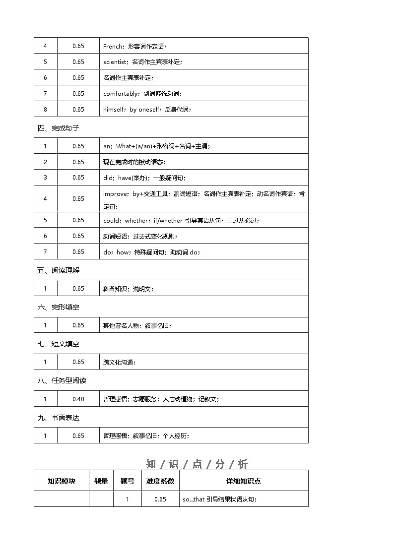 八年级期末临考押题卷01（上海卷）试卷细目表第2页
