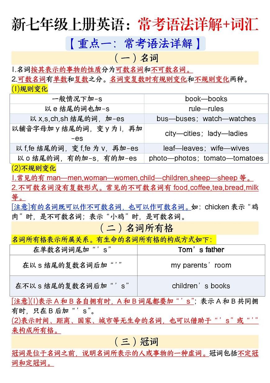 2024版人教版七年级上册英语期末常考语法和词汇知识点汇总第1页