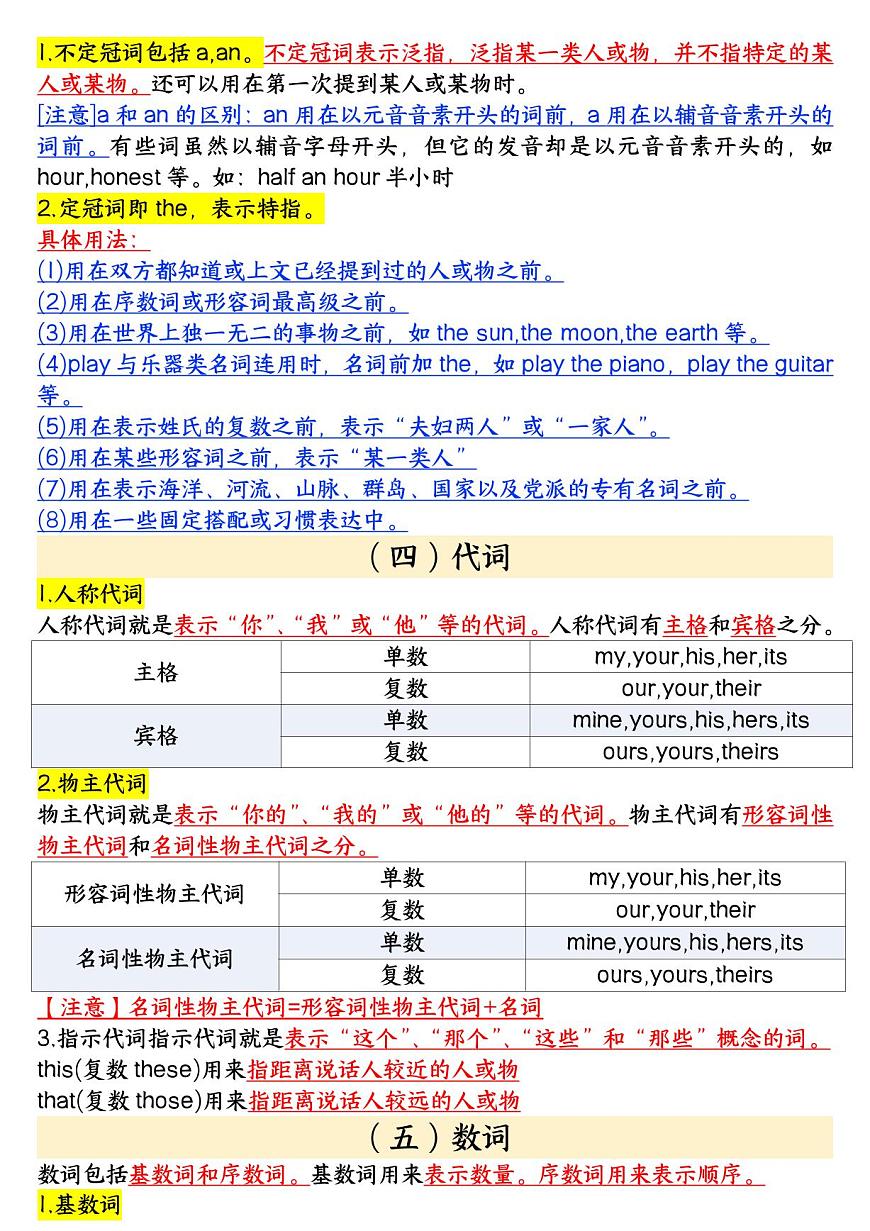 2024版人教版七年级上册英语期末常考语法和词汇知识点汇总第2页