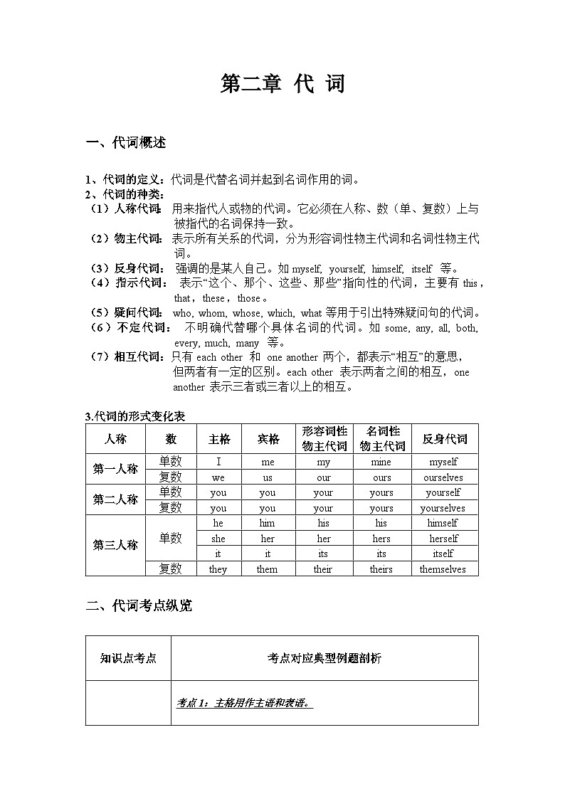 新人教版7年级英语期末复习语法知识总结（讲解＋考点＋综合练习）：代 词第1页