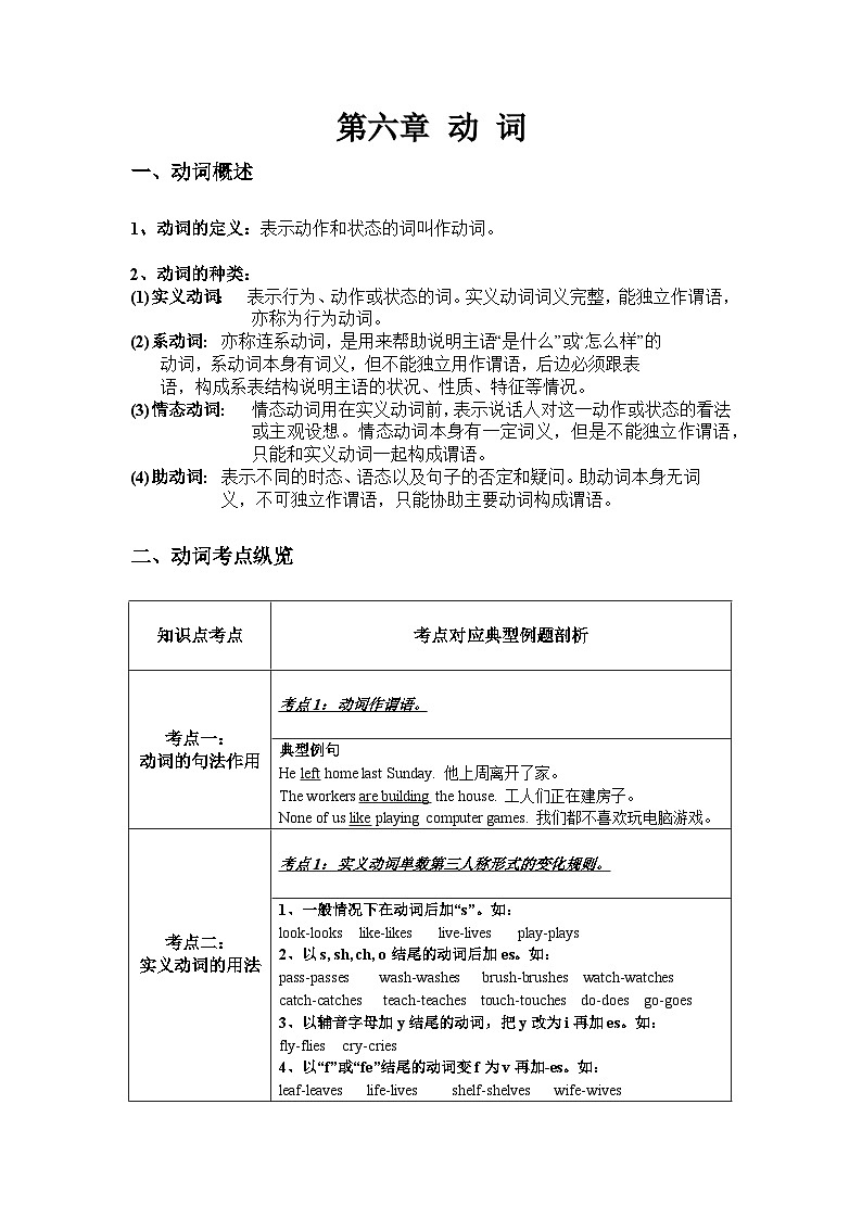 新人教版7年级英语期末复习语法知识总结（讲解＋考点＋综合练习）：动 词第1页