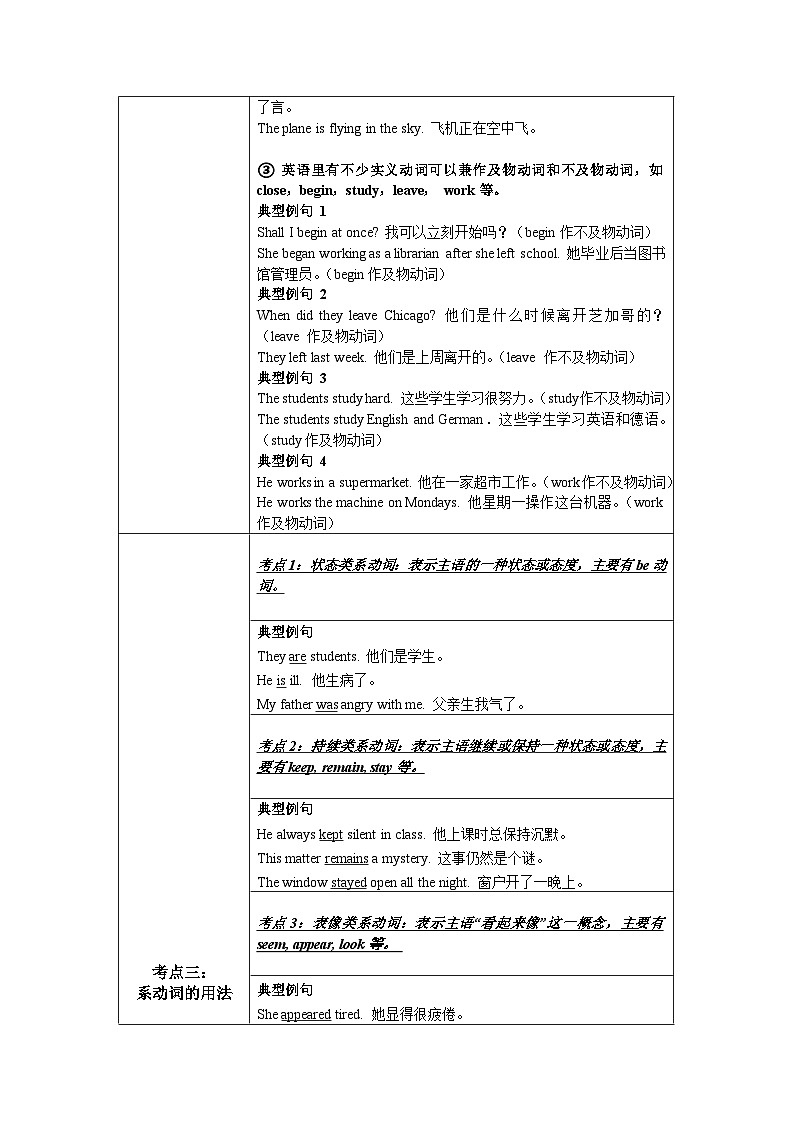 新人教版7年级英语期末复习语法知识总结（讲解＋考点＋综合练习）：动 词第3页