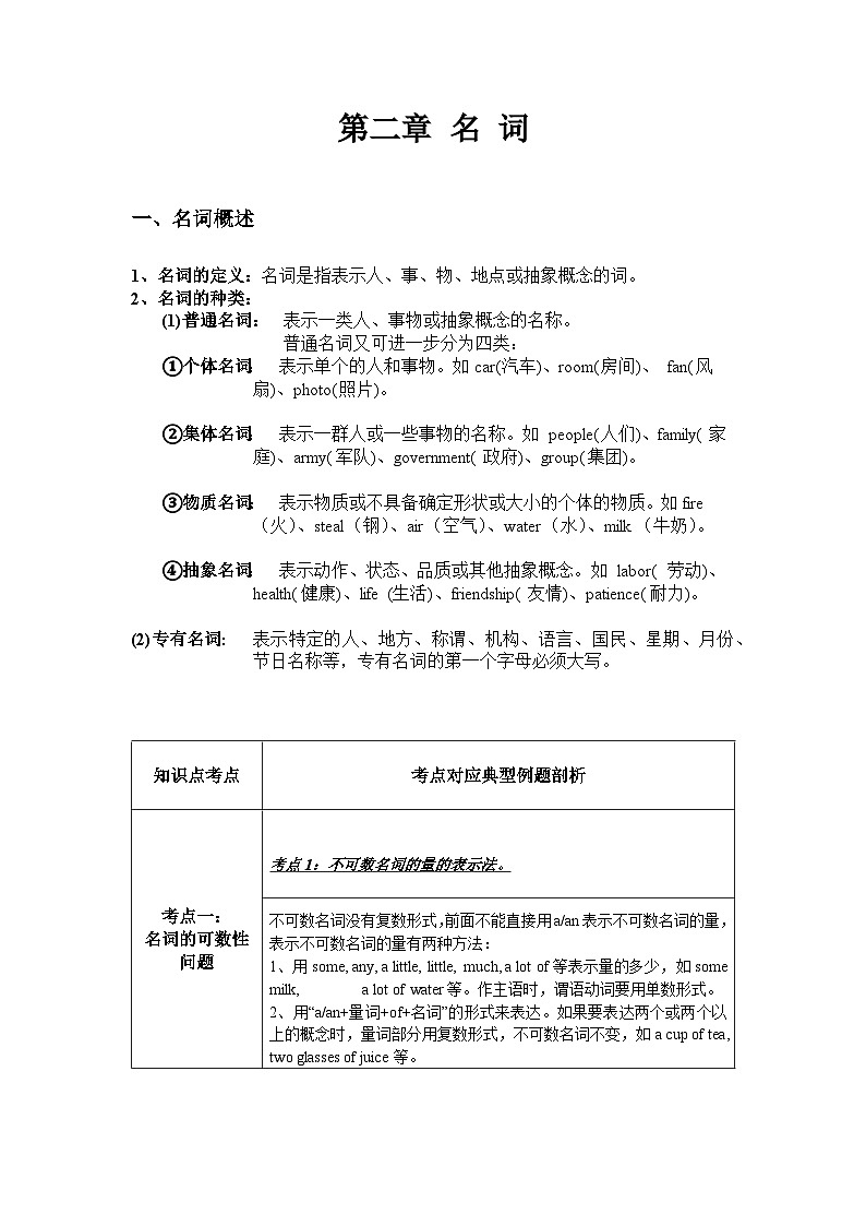 新人教版7年级英语期末复习语法知识总结（讲解＋考点＋综合练习）：名 词第1页