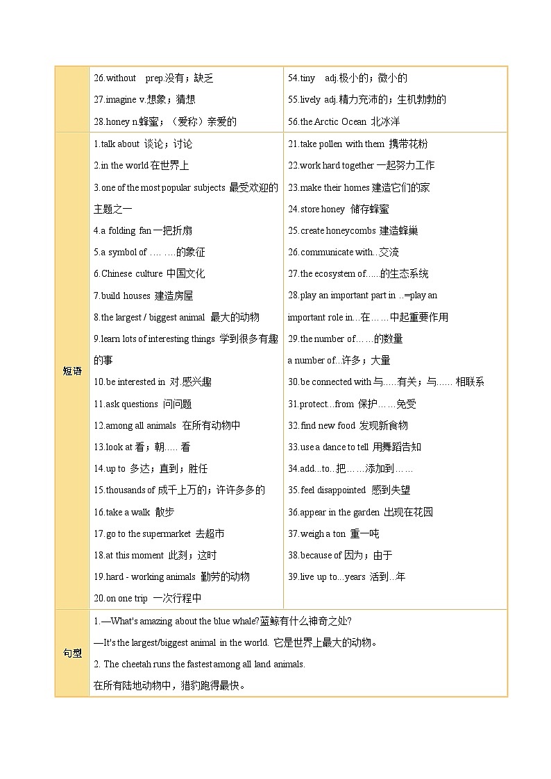 Unit 4 Amazing Plants and Animals（知识清单）（答案版）第3页