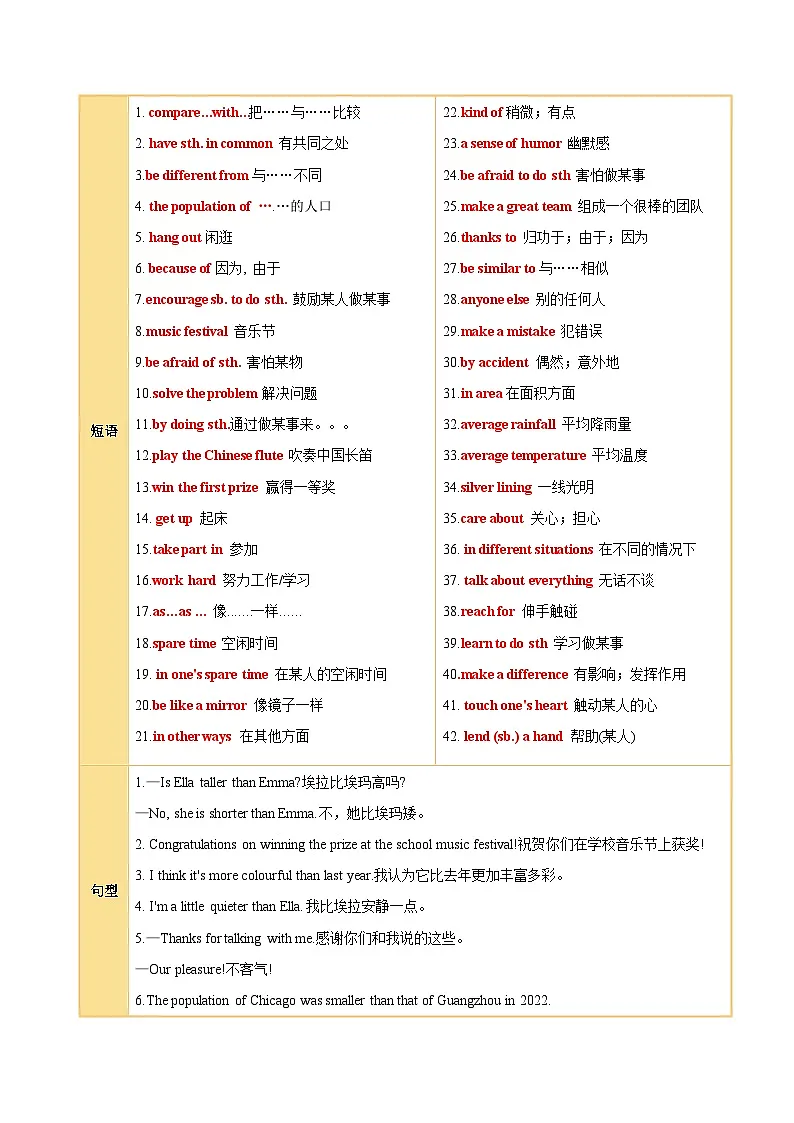 Unit 3 Same or Different？（知识清单）（答案版）第3页