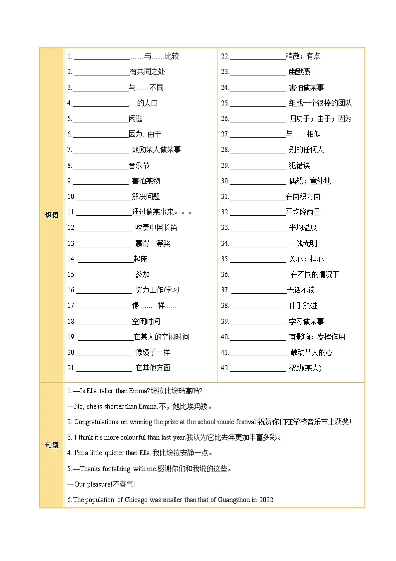 Unit 3 Same or Different？（知识清单）（挖空版）第3页