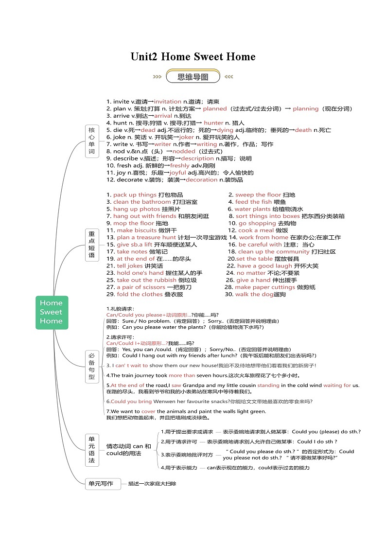 Unit 2 Home Sweet Home（知识清单）（答案版）第1页