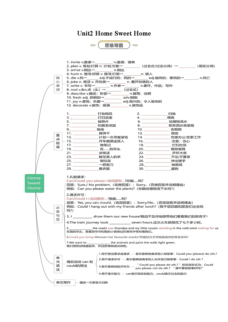 Unit 2 Home Sweet Home（知识清单）（挖空版）第1页