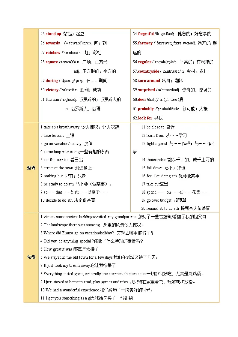 Unit 1 Happy Holiday（知识清单）（答案版）第3页