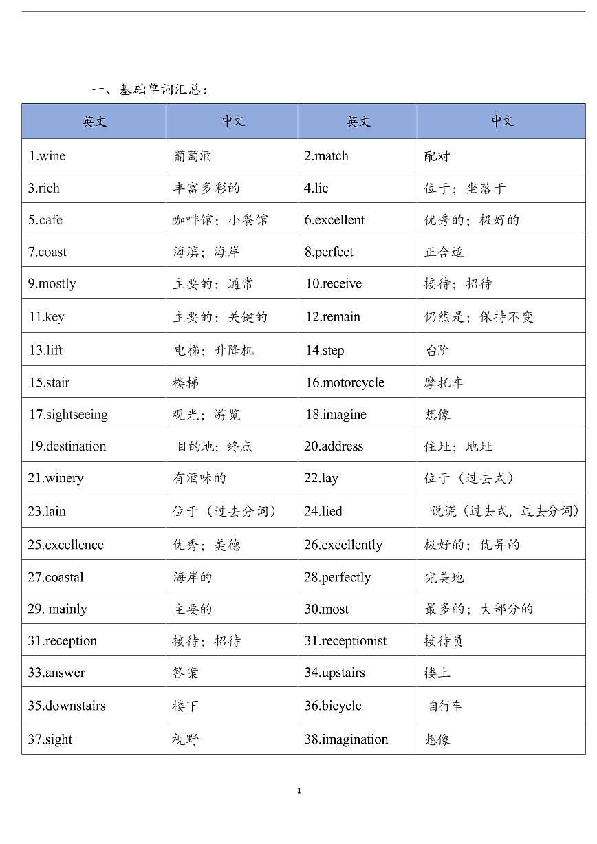 Unit 2 Travelling around the world重点单词短语句子同步学案-新沪教版英语七年级下册第1页