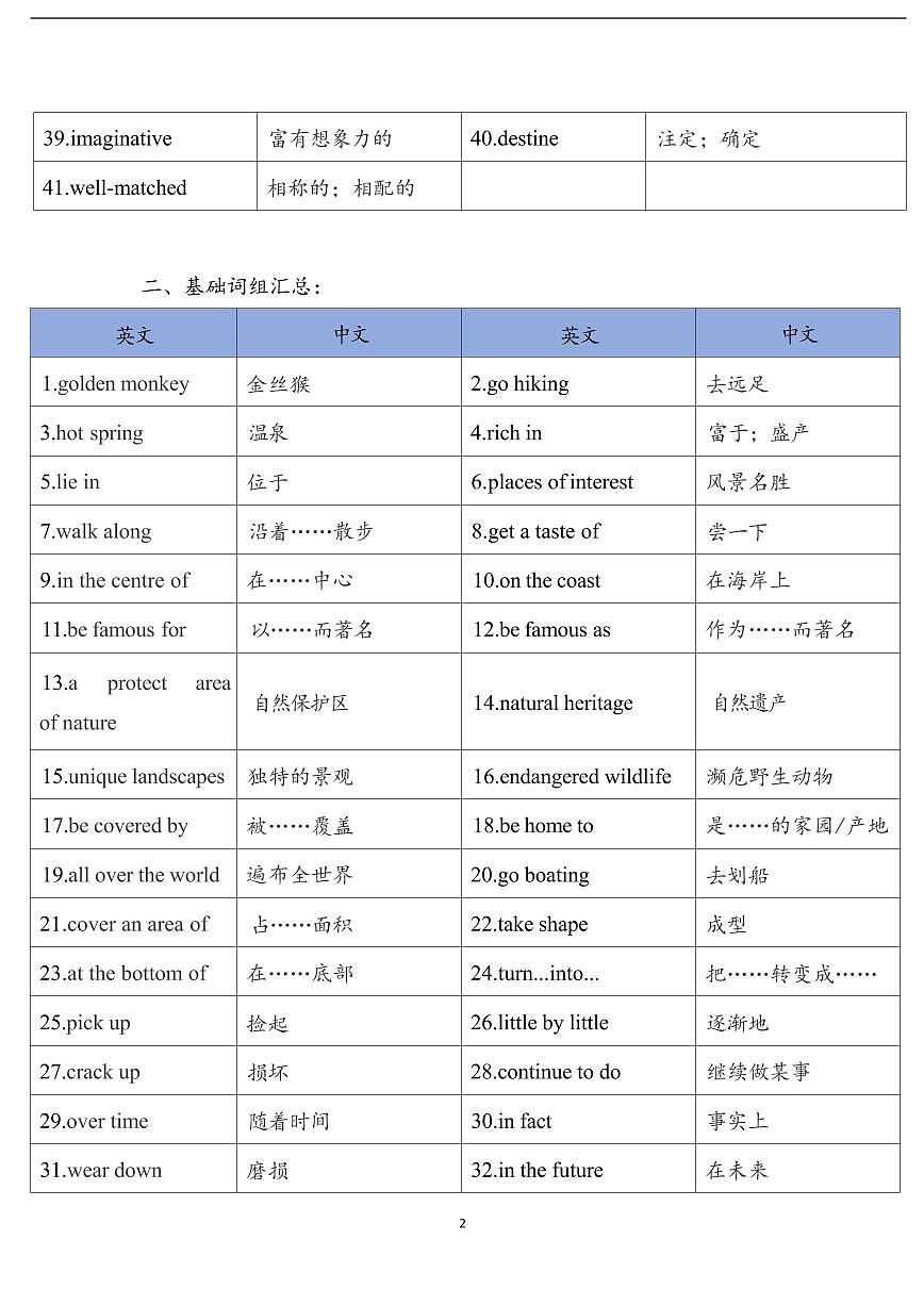 Unit 2 Travelling around the world重点单词短语句子同步学案-新沪教版英语七年级下册第2页