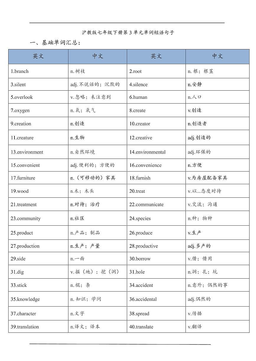 Unit 3 Trees and us重点单词短语句子同步学案-新沪教版英语七年级下册第1页