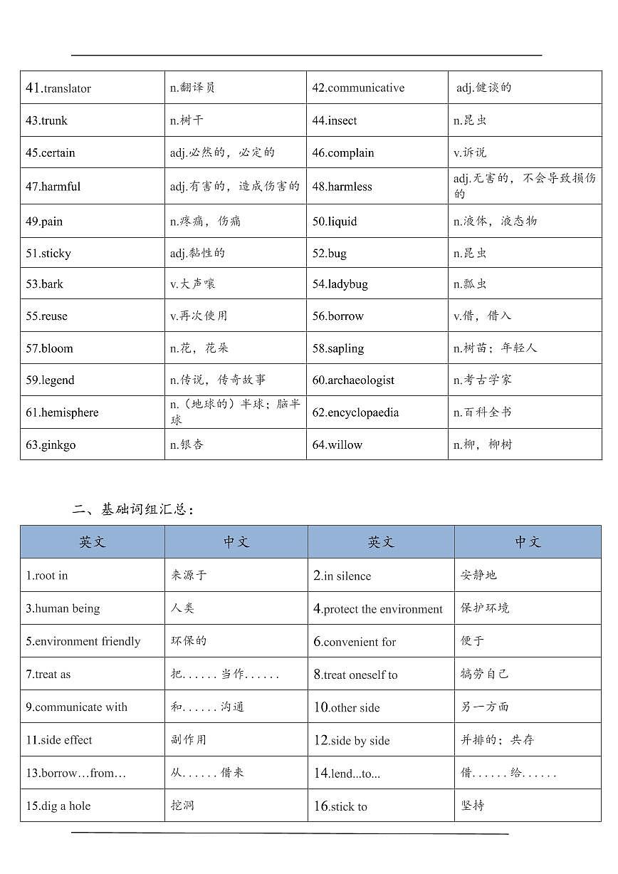 Unit 3 Trees and us重点单词短语句子同步学案-新沪教版英语七年级下册第2页