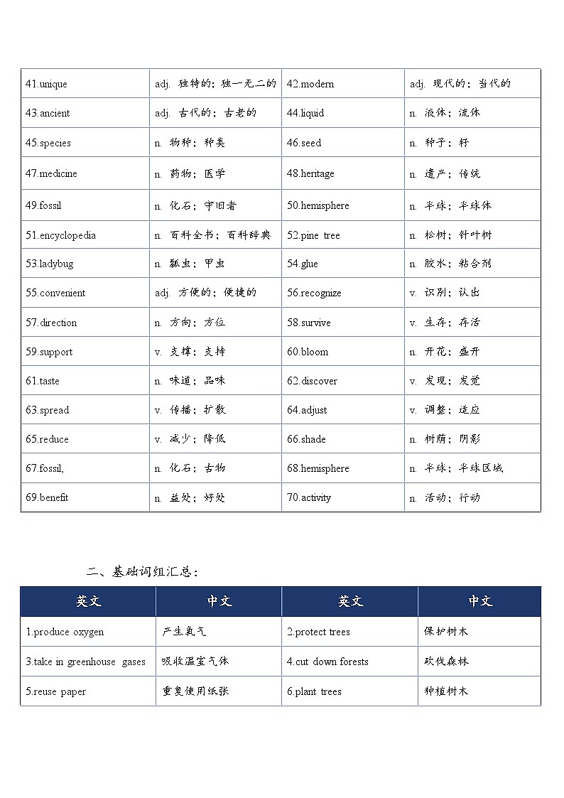 Unit 3 Trees and us重点单词重点短语重点句子（知识点）-新沪教版英语七年级下册第2页