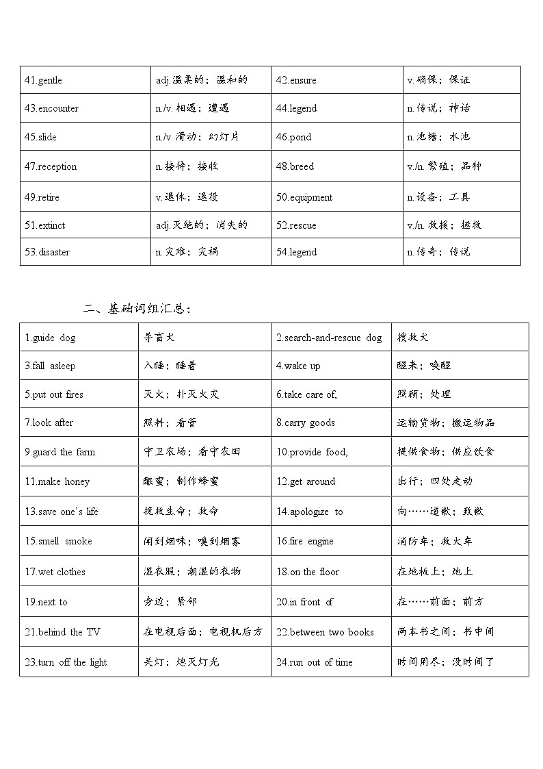 Unit 4 Our animal friends 重点单词重点短语重点句子（知识点）-新沪教版英语七年级下册第2页