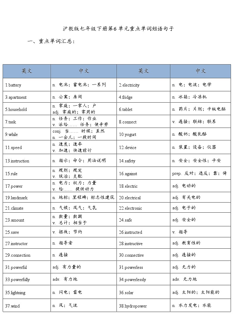 Unit 6 Electricity everywhere 重点单词短语句子（学案）-新沪教版英语七年级下册第1页