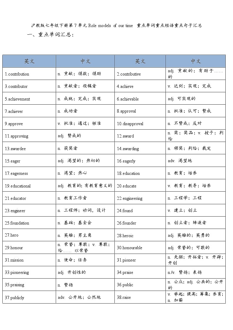 Unit 7 Role models of our time 单元重点单词重点短语重点句子汇总（学案）-新沪教版英语七年级下册第1页