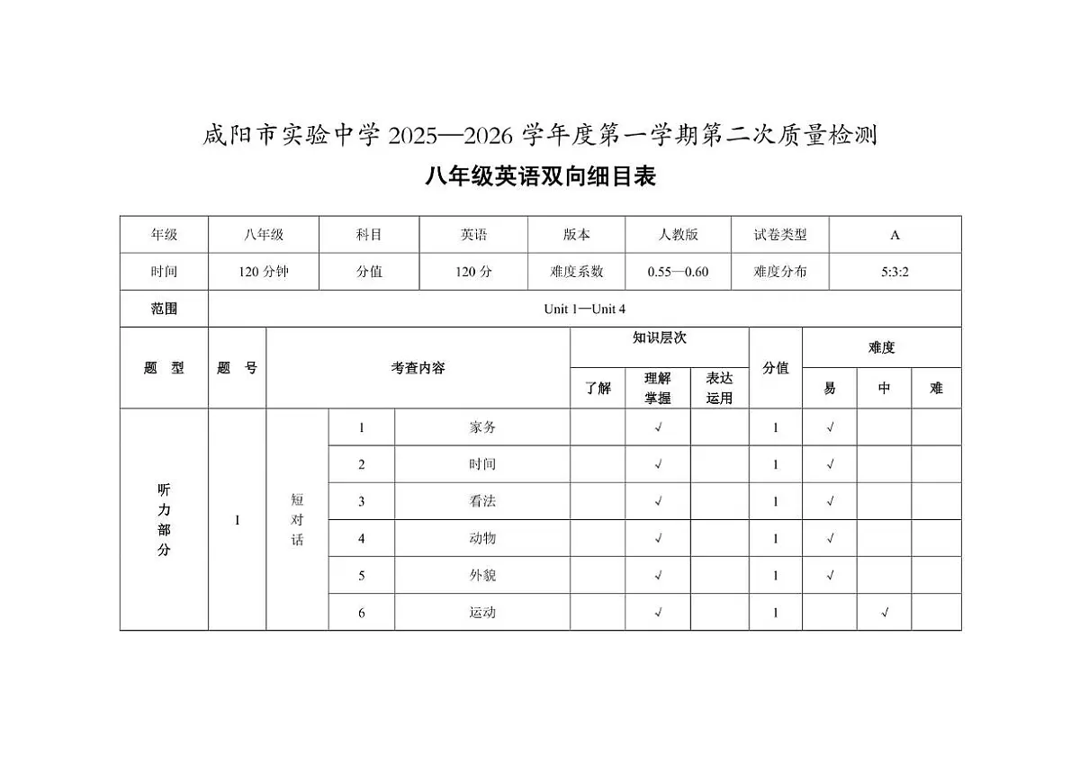 咸阳市实验中学八年级英语第二次质量检测 双向细目表第1页