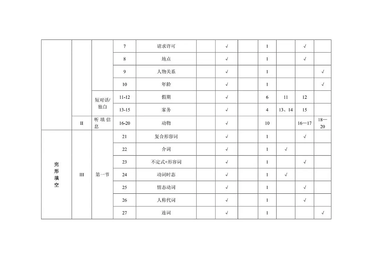 咸阳市实验中学八年级英语第二次质量检测 双向细目表第2页