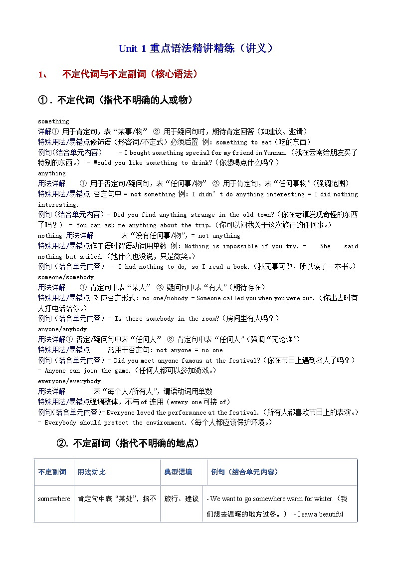 Unit 1 重点语法精讲精练（讲义）（原题版）第1页
