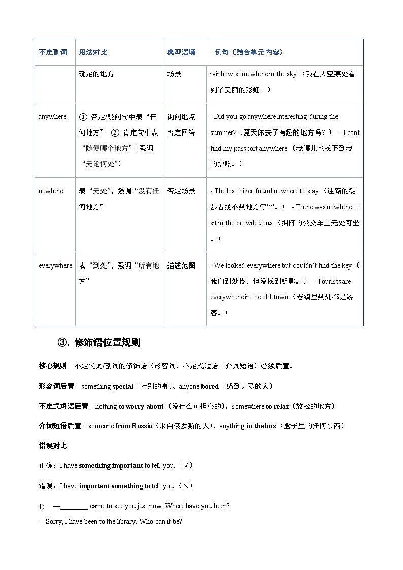 Unit 1 重点语法精讲精练（讲义）（原题版）第2页