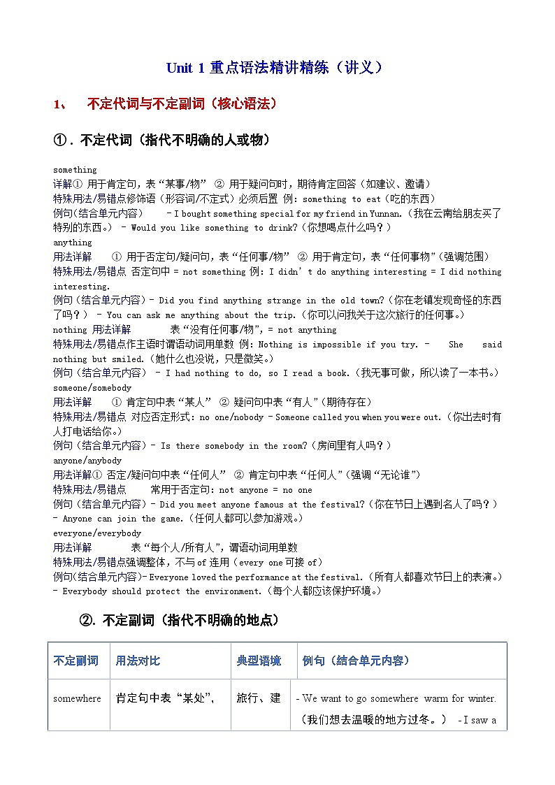 Unit 1 重点语法精讲精练（讲义）（解析版）第1页
