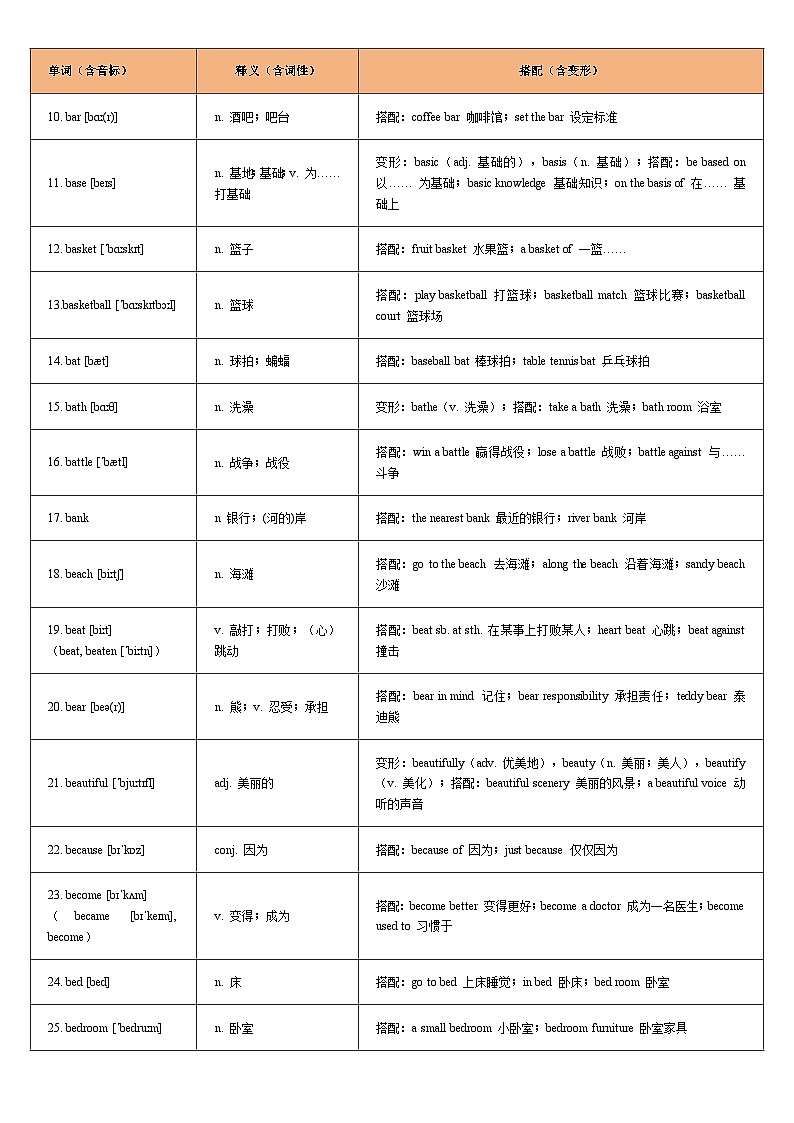 词汇通关02：重点词汇一遍过【B字母】-2026年中考英语总复习核心考点与题型突破讲练（上海专用）第2页
