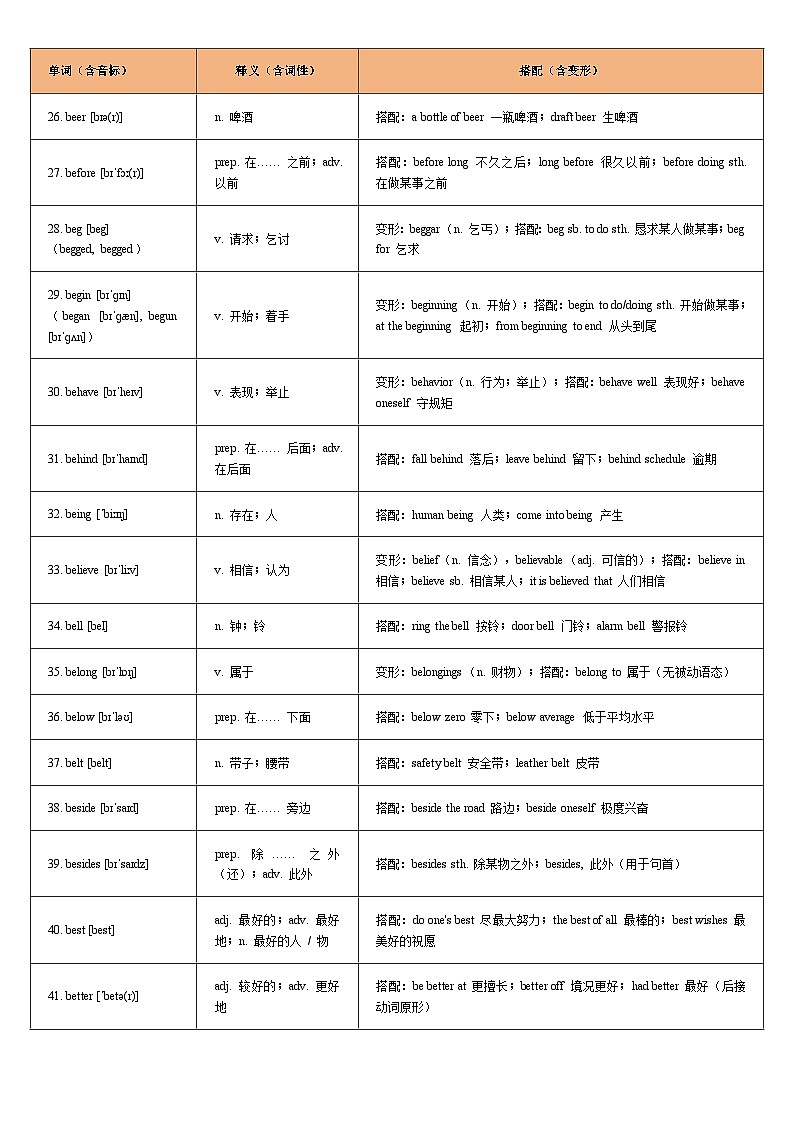 词汇通关02：重点词汇一遍过【B字母】-2026年中考英语总复习核心考点与题型突破讲练（上海专用）第3页