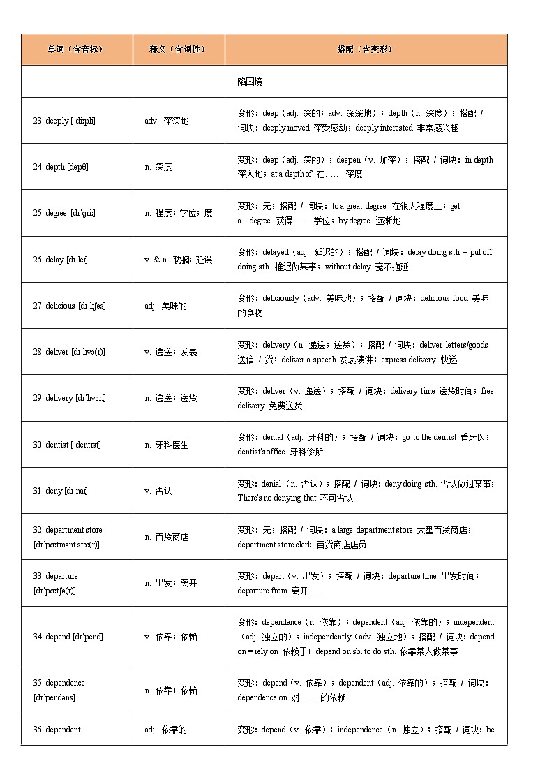 词汇通关04：重点词汇一遍过【D字母】-2026年中考英语总复习核心考点与题型突破讲练（上海专用）第3页