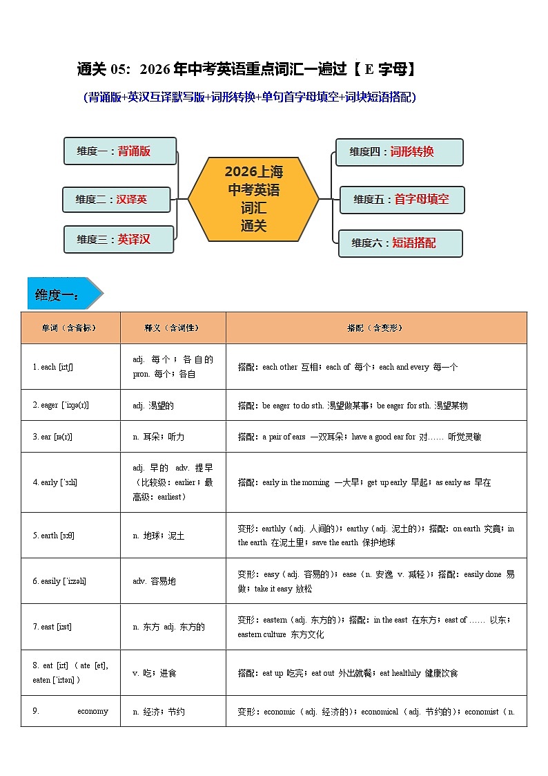 词汇通关05：重点词汇一遍过【E字母】-2026年中考英语总复习核心考点与题型突破讲练（上海专用）第1页
