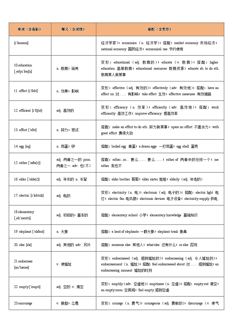 词汇通关05：重点词汇一遍过【E字母】-2026年中考英语总复习核心考点与题型突破讲练（上海专用）第2页