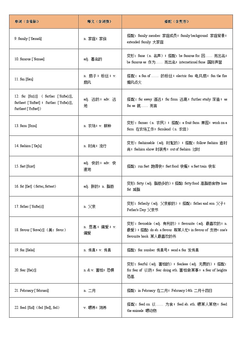 词汇通关06：重点词汇一遍过【F字母】-2026年中考英语总复习核心考点与题型突破讲练（上海专用）第2页