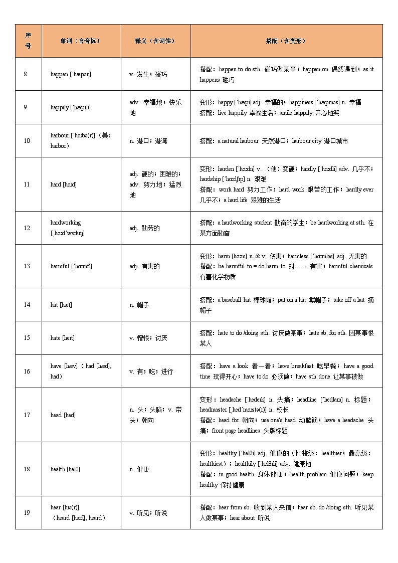 词汇通关08：重点词汇一遍过【H字母】-2026年中考英语总复习核心考点与题型突破讲练（上海专用）第2页