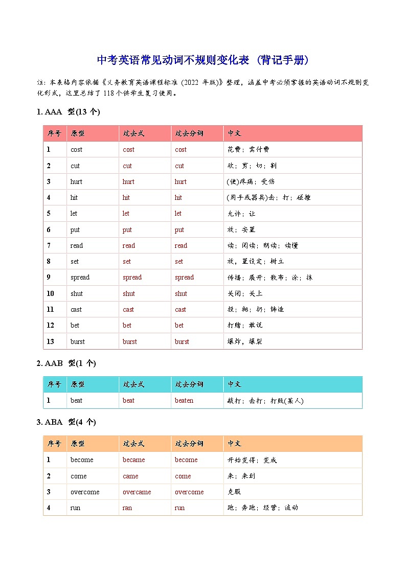 初中英语中考一轮复习知识点动词不规则变化表【背记＋默写手册】第1页