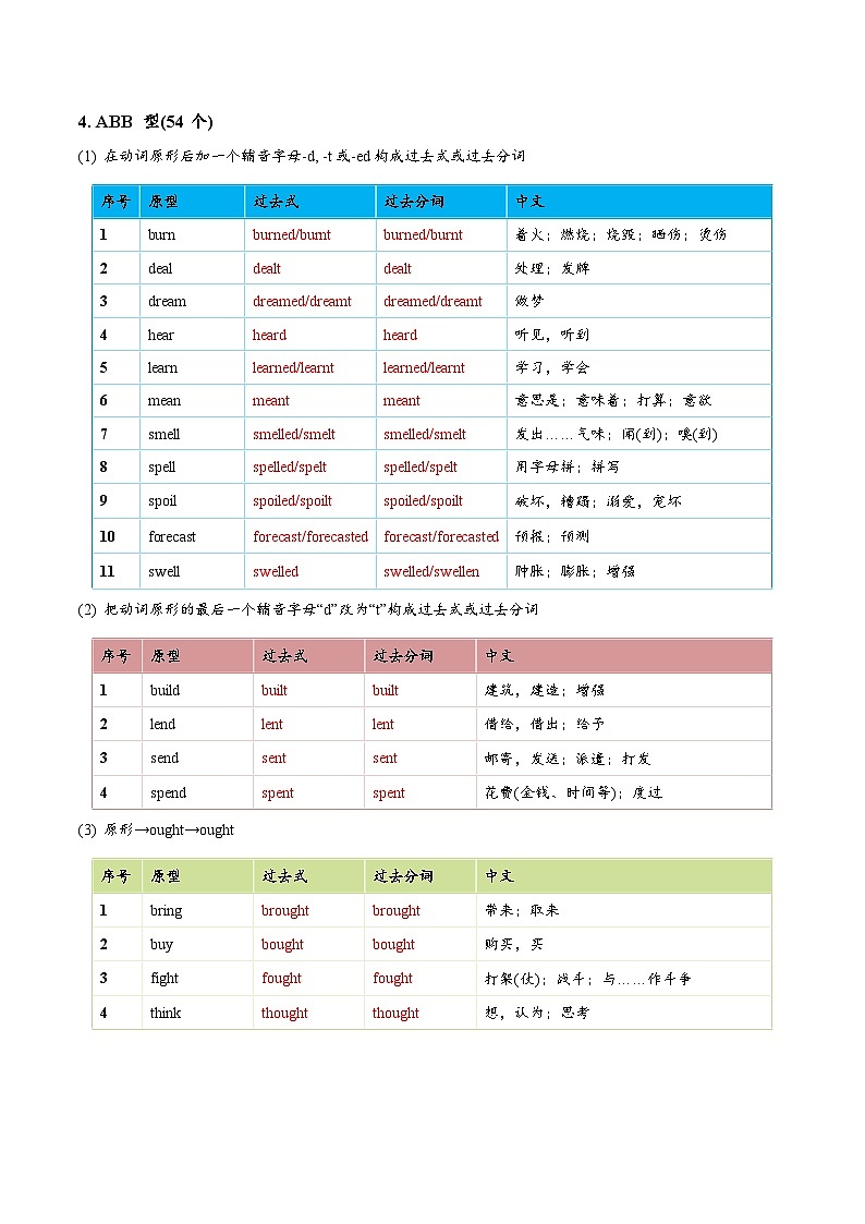 初中英语中考一轮复习知识点动词不规则变化表【背记＋默写手册】第2页