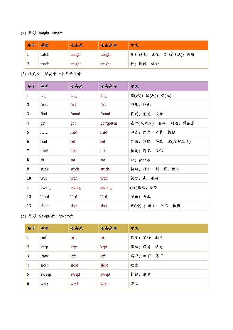 初中英语中考一轮复习知识点动词不规则变化表【背记＋默写手册】第3页