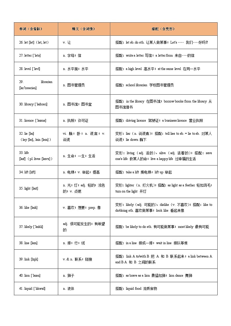 词汇通关11：2026年中考英语重点词汇一遍过【L字母】-2026 年中考英语总复习核心考点与题型突破讲练（上海专用）第3页