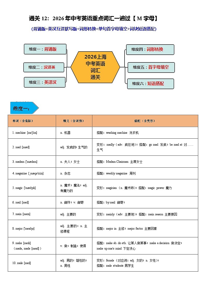 词汇通关12：2026年中考英语重点词汇一遍过【M字母】-2026 年中考英语总复习核心考点与题型突破讲练（上海专用）第1页