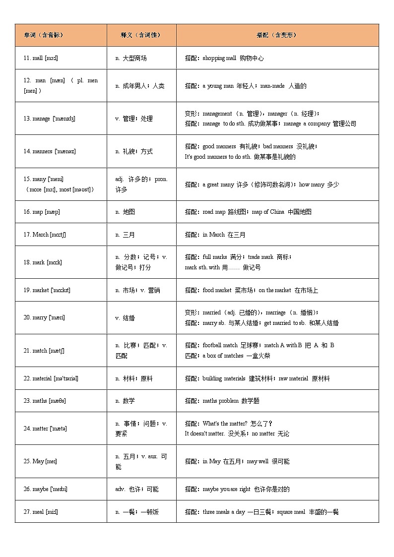 词汇通关12：2026年中考英语重点词汇一遍过【M字母】-2026 年中考英语总复习核心考点与题型突破讲练（上海专用）第2页