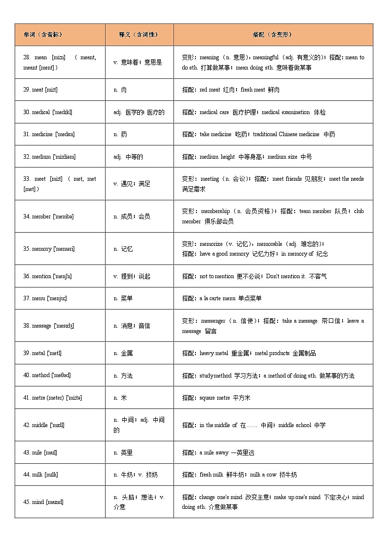 词汇通关12：2026年中考英语重点词汇一遍过【M字母】-2026 年中考英语总复习核心考点与题型突破讲练（上海专用）第3页