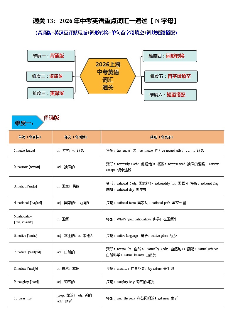 词汇通关13：2026年中考英语重点词汇一遍过【N字母】-2026 年中考英语总复习核心考点与题型突破讲练（上海专用）第1页