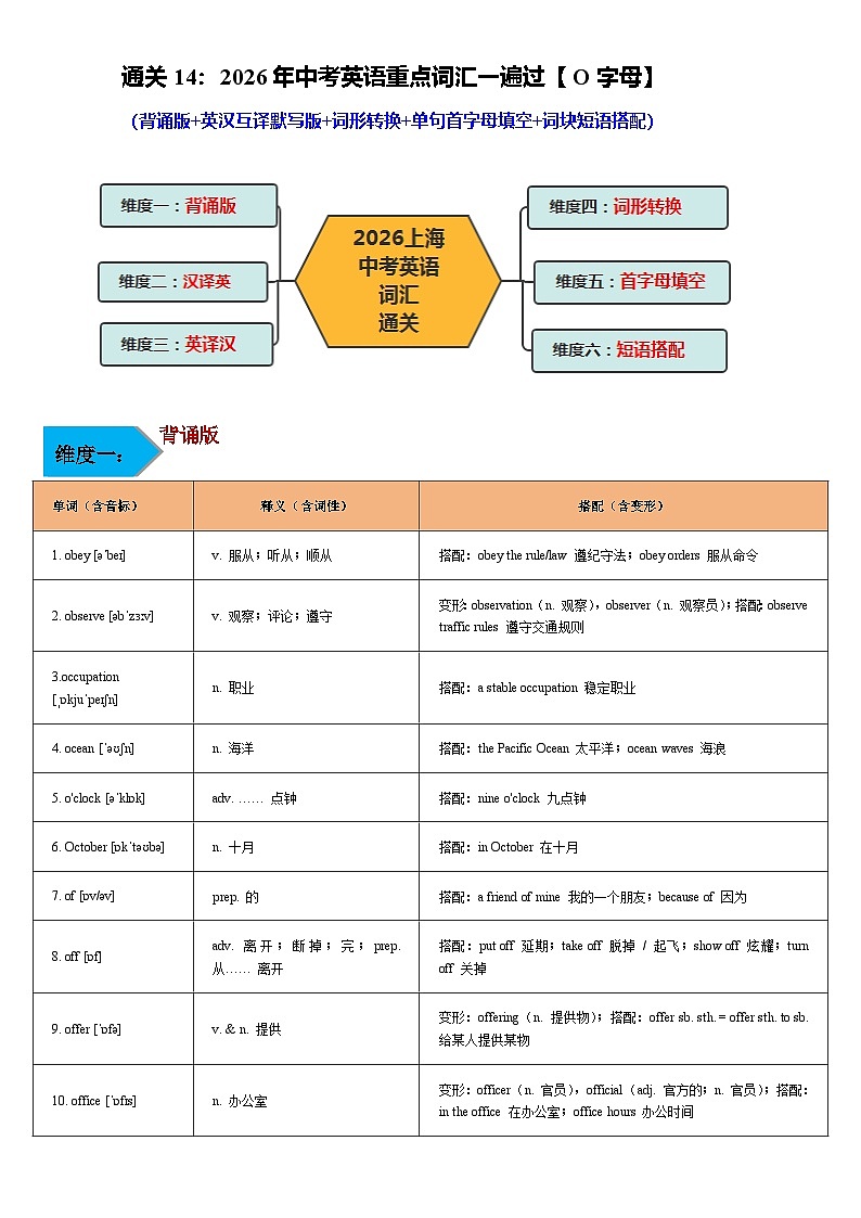 词汇通关14：2026年中考英语重点词汇一遍过【O字母】-2026 年中考英语总复习核心考点与题型突破讲练（上海专用）第1页