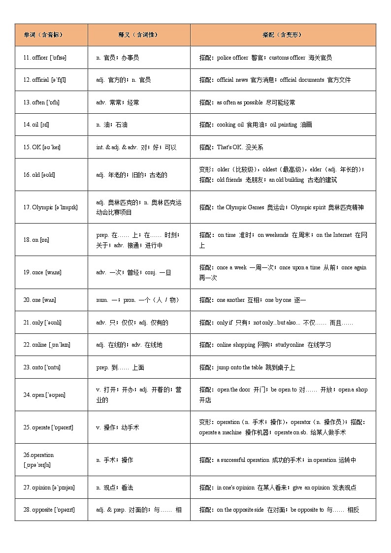 词汇通关14：2026年中考英语重点词汇一遍过【O字母】-2026 年中考英语总复习核心考点与题型突破讲练（上海专用）第2页