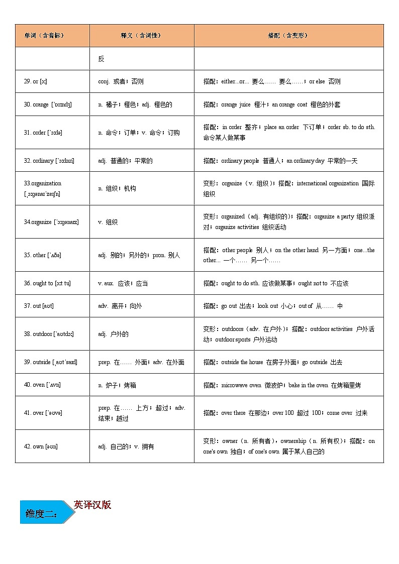 词汇通关14：2026年中考英语重点词汇一遍过【O字母】-2026 年中考英语总复习核心考点与题型突破讲练（上海专用）第3页
