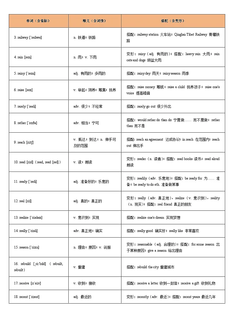 词汇通关16：2026年中考英语重点词汇一遍过【QR字母】-2026 年中考英语总复习核心考点与题型突破讲练（上海专用）第2页