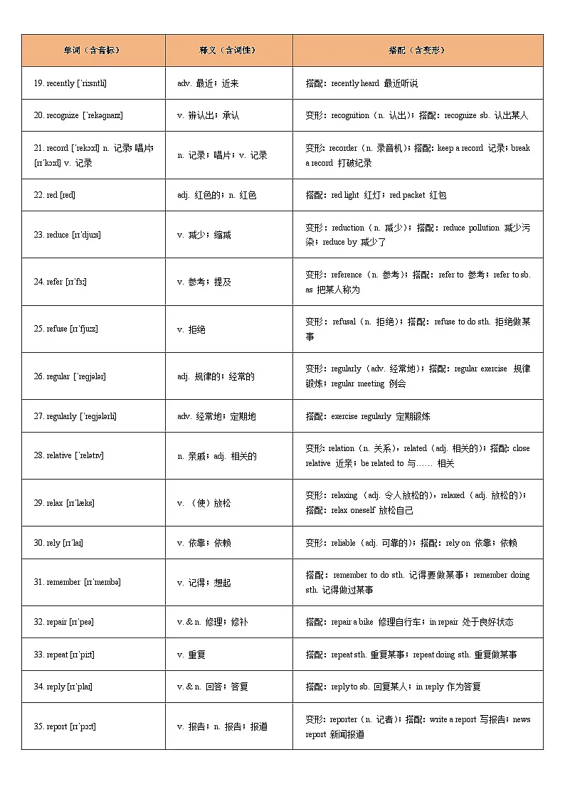 词汇通关16：2026年中考英语重点词汇一遍过【QR字母】-2026 年中考英语总复习核心考点与题型突破讲练（上海专用）第3页
