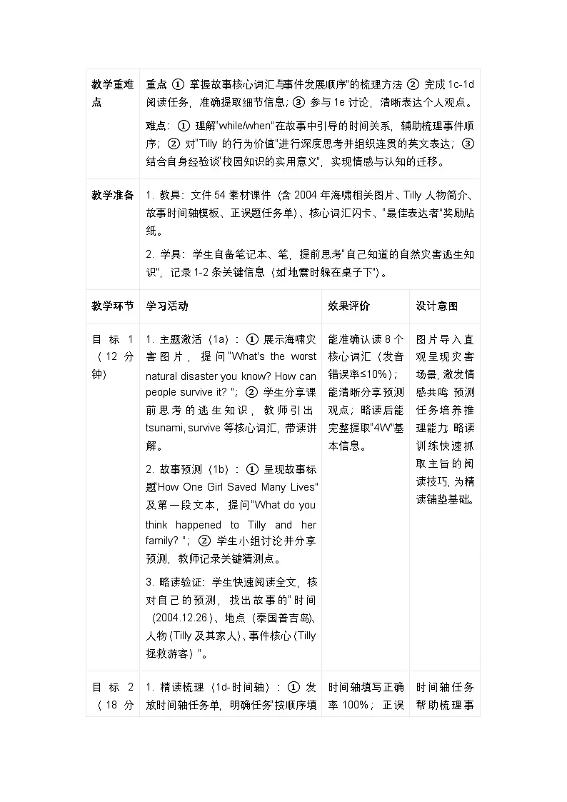 人教版2026初中英语八年级上册Unit5 lesson4 Section B 1a-1e表格式教案第2页
