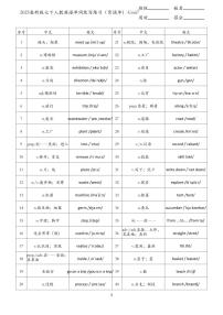 初中英语人教版（2024）七年级下册（2024）Unit 7 A Day to Remember课堂检测