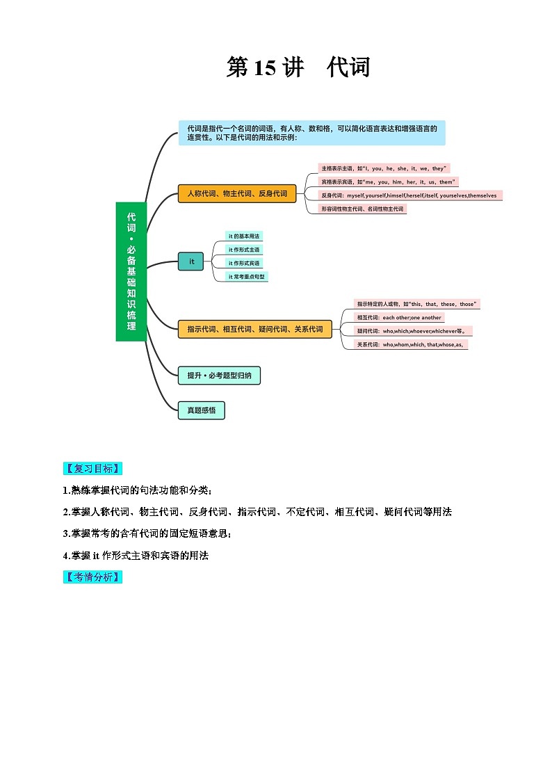 人教版中考英语语法总复习-代词 专题解析+课堂练习+真题练习（含答案）【通用版】第1页