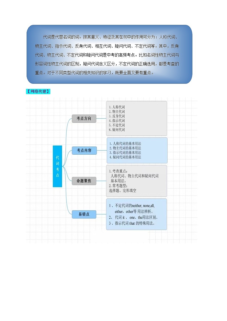人教版中考英语语法总复习-代词 专题解析+课堂练习+真题练习（含答案）【通用版】第2页